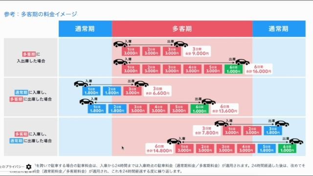 セントレア駐車場 多客期の料金計算イメージ