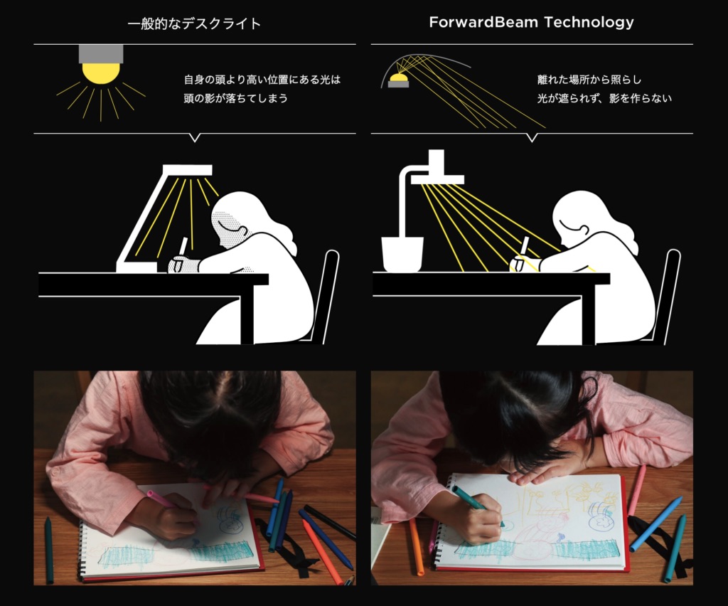 目に優しい光の仕組み