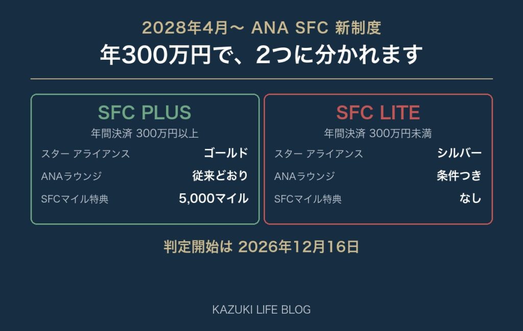 ANA SFC新制度 SFC PLUSとSFC LITEの比較